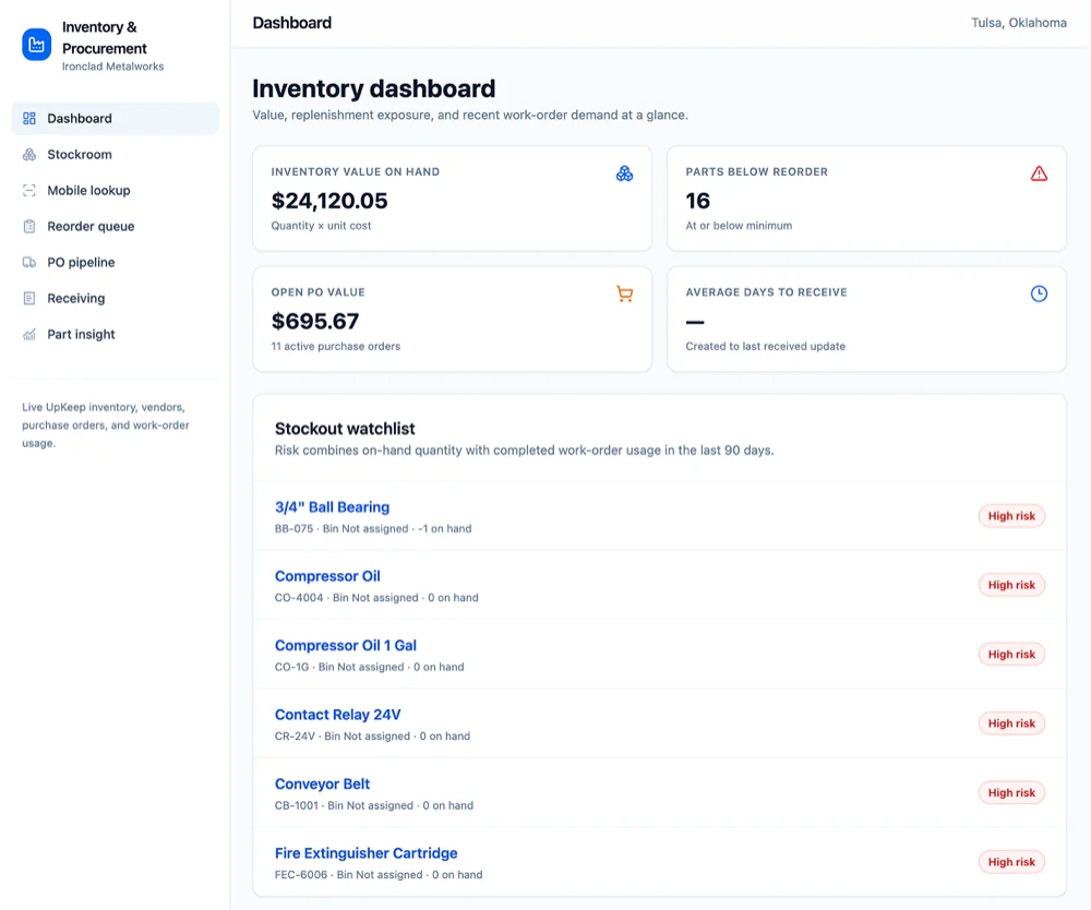 UpKeep Inventory dashboard showing value on hand, parts below reorder, open PO value and a stockout watchlist ranked by risk